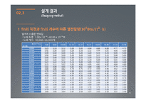 원뿔형 핀 열 교환기 설계-16