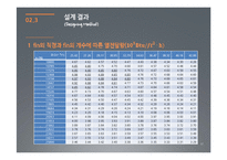 원뿔형 핀 열 교환기 설계-17