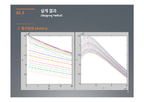 원뿔형 핀 열 교환기 설계-20