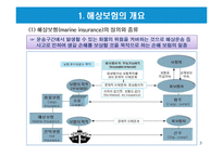 해상적하보험 레포트-3