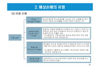 해상적하보험 레포트-14