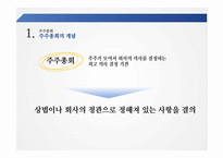 주주총회와 사외이사제도-4