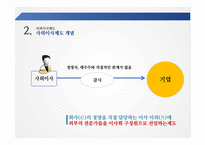 주주총회와 사외이사제도-16