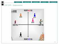 닌텐도DS 성공사례-19