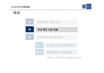 하이트진로의 문제점 분석-8
