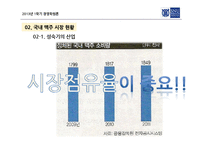 하이트진로의 문제점 분석-12