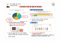 `이너비 리액티브 콜라겐` 마케팅 전략-4