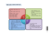 현대카드의 변화와 혁신-11