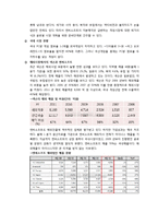 NC소프트 경영전략 사례-14