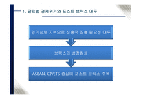 글로벌 경기침체와 포스트 브릭스-4