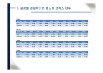 글로벌 경기침체와 포스트 브릭스-7