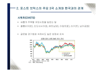 글로벌 경기침체와 포스트 브릭스-10