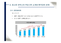 글로벌 경기침체와 포스트 브릭스-12