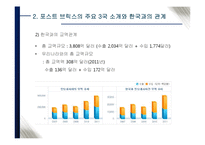 글로벌 경기침체와 포스트 브릭스-14