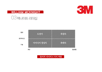 3M 윌리엄 맥나이트 리더십 사례-10