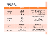 한국재벌의 특성 연구-12