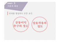 NGO와 기업과의 관계변화-9