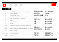 중, 일, 동남아 비즈니스매너사례조사-4