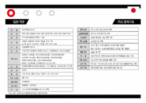 중, 일, 동남아 비즈니스매너사례조사-9