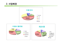 캡슐호텔 사업계획서-15
