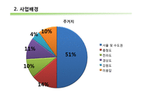 캡슐호텔 사업계획서-16