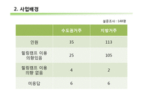 캡슐호텔 사업계획서-17