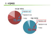 캡슐호텔 사업계획서-19