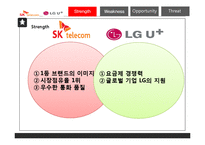 SK텔레콤, LG + 의 서비스 마케팅-14