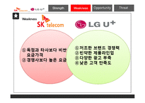 SK텔레콤, LG + 의 서비스 마케팅-15