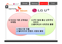 SK텔레콤, LG + 의 서비스 마케팅-16