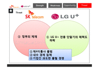 SK텔레콤, LG + 의 서비스 마케팅-17
