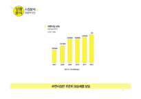 `컵누들` 광고크리에이티브 전략-5