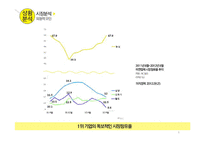 `컵누들` 광고크리에이티브 전략-6