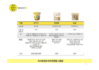 `컵누들` 광고크리에이티브 전략-11