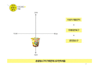 `컵누들` 광고크리에이티브 전략-13
