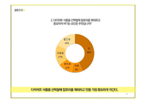 `컵누들` 광고크리에이티브 전략-16