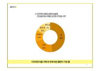 `컵누들` 광고크리에이티브 전략-17