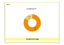 `컵누들` 광고크리에이티브 전략-18