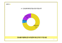 `컵누들` 광고크리에이티브 전략-19
