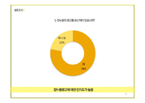 `컵누들` 광고크리에이티브 전략-20