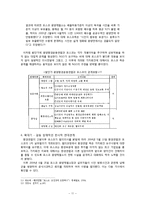 NGO와 기업과의 관계변화-12