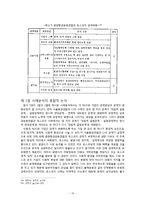 NGO와 기업과의 관계변화-16