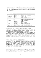 한국재벌의 특성 연구-6