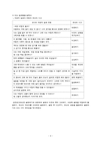(아동음악과동작) 영유아 음악동작교육에서의 교사의 역할-6