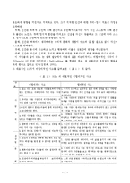 인지행동주의이론(행동주의, 인지이론, 인지행동, REPT, 합리정서행동치료)-6
