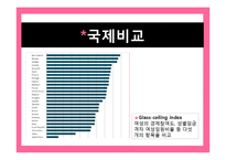 [여성학] 현대사회의 변화와 연애, 결혼의 변화 고찰-10