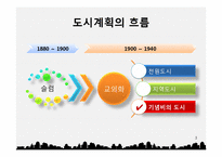 [도시계획] 제 6장 기념비의 도시-3