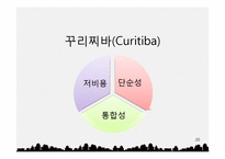 [도시계획] 제 6장 기념비의 도시-20
