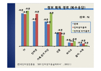 인터넷 과학 콘텐츠의 양상과 영향-5