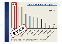 인터넷 과학 콘텐츠의 양상과 영향-6